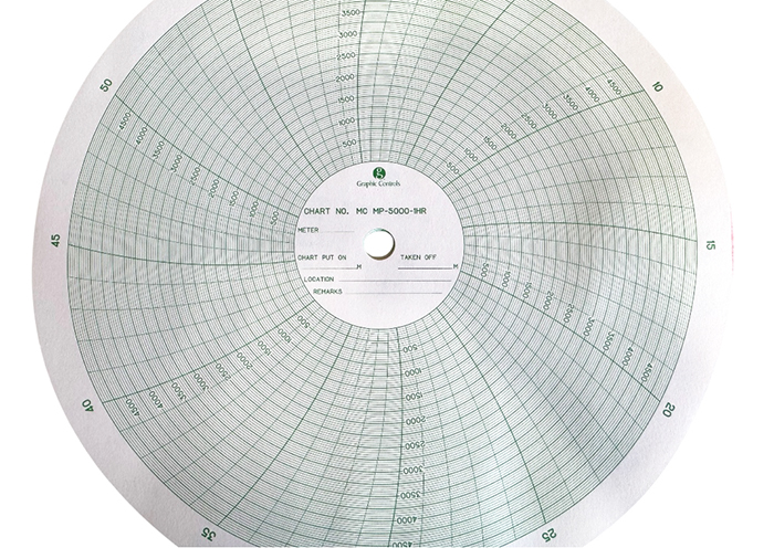 pressure charts graph recorder paper box of 100 sheets